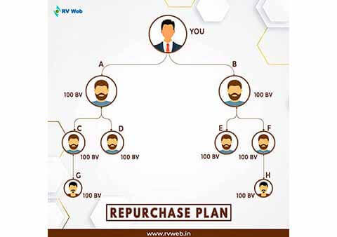 Generation Plan MLM Software